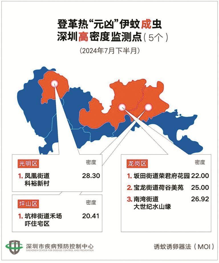 深圳最新“蚊子地图”出炉 这7个地方蚊子最多