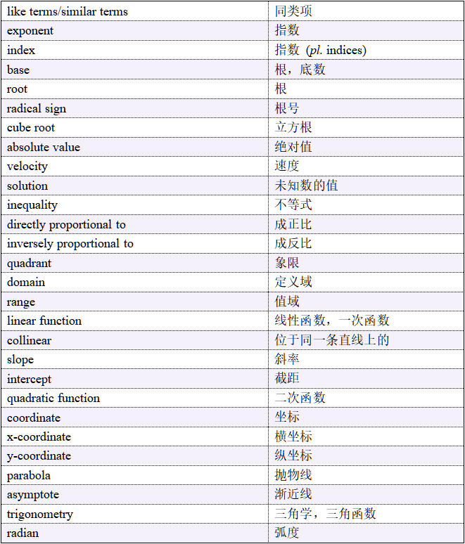 SAT机考满分实战攻略:代数Algebra_函数_不等式_未知数