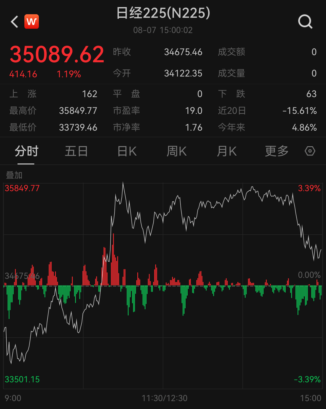 全球股市下跌图片