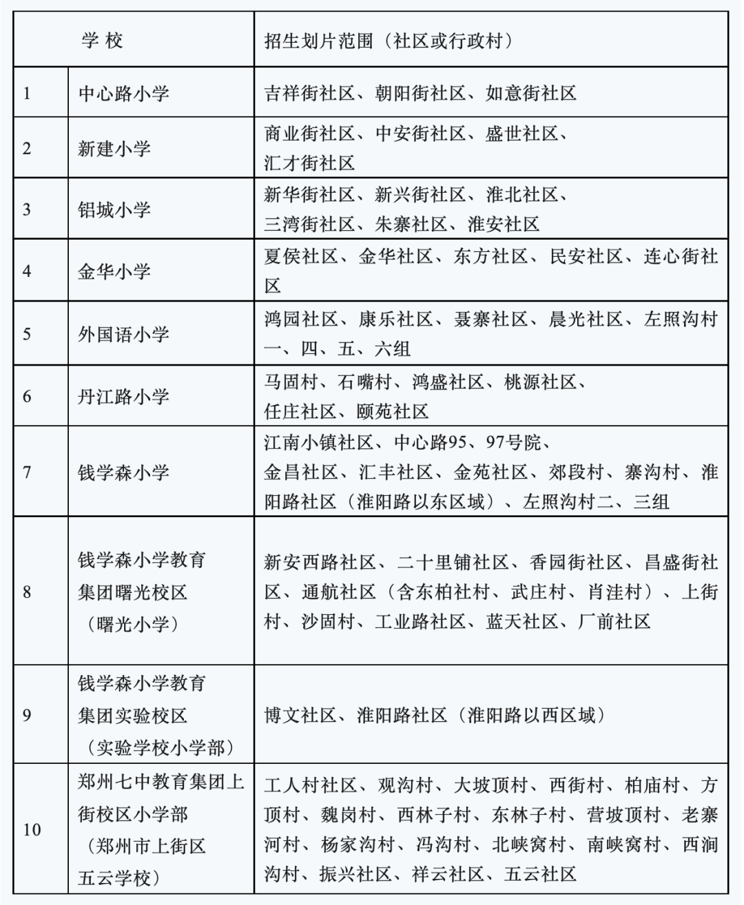 郑州学区房划分图2022图片