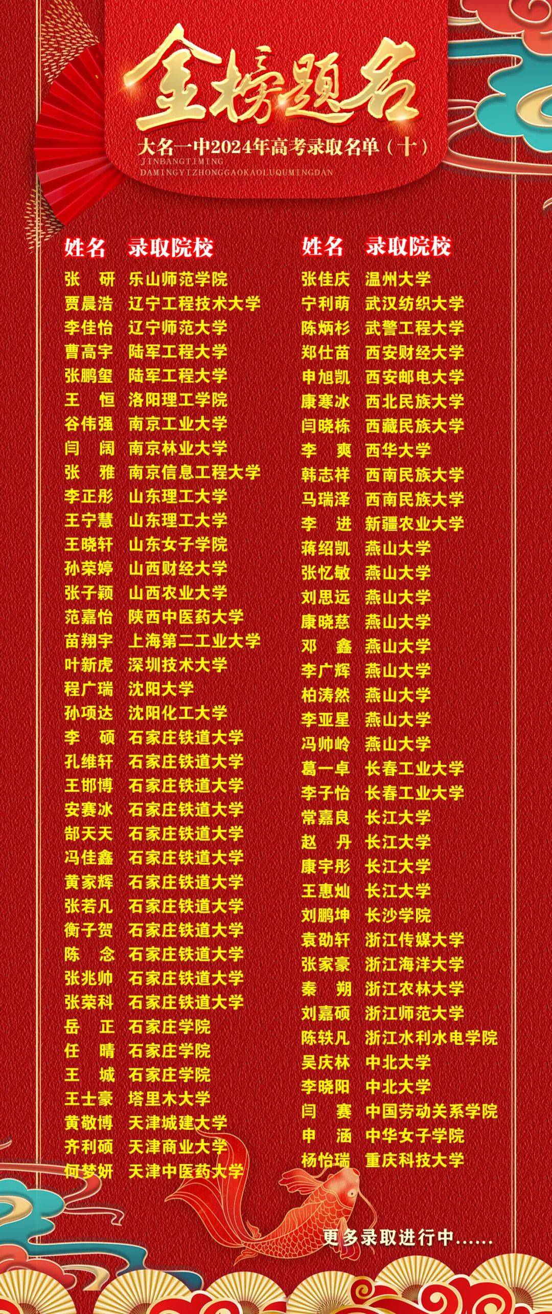 大名一中2024年高考金榜系列