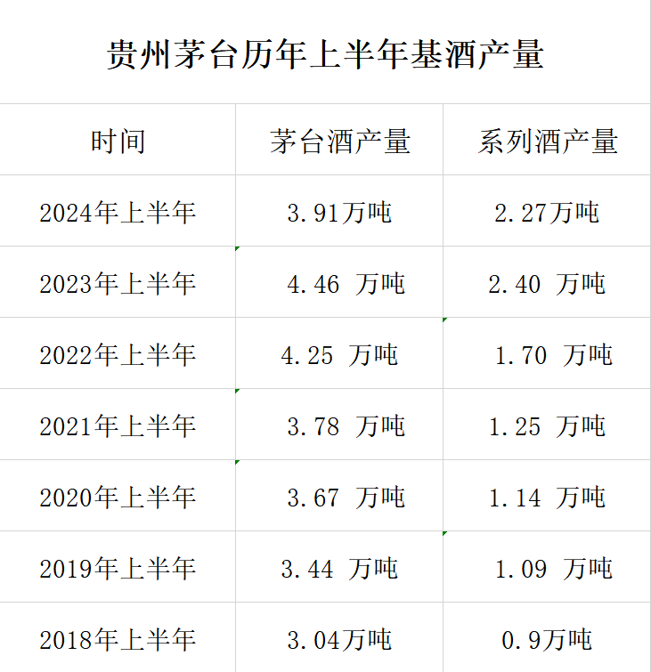 茅台珍品产量图片