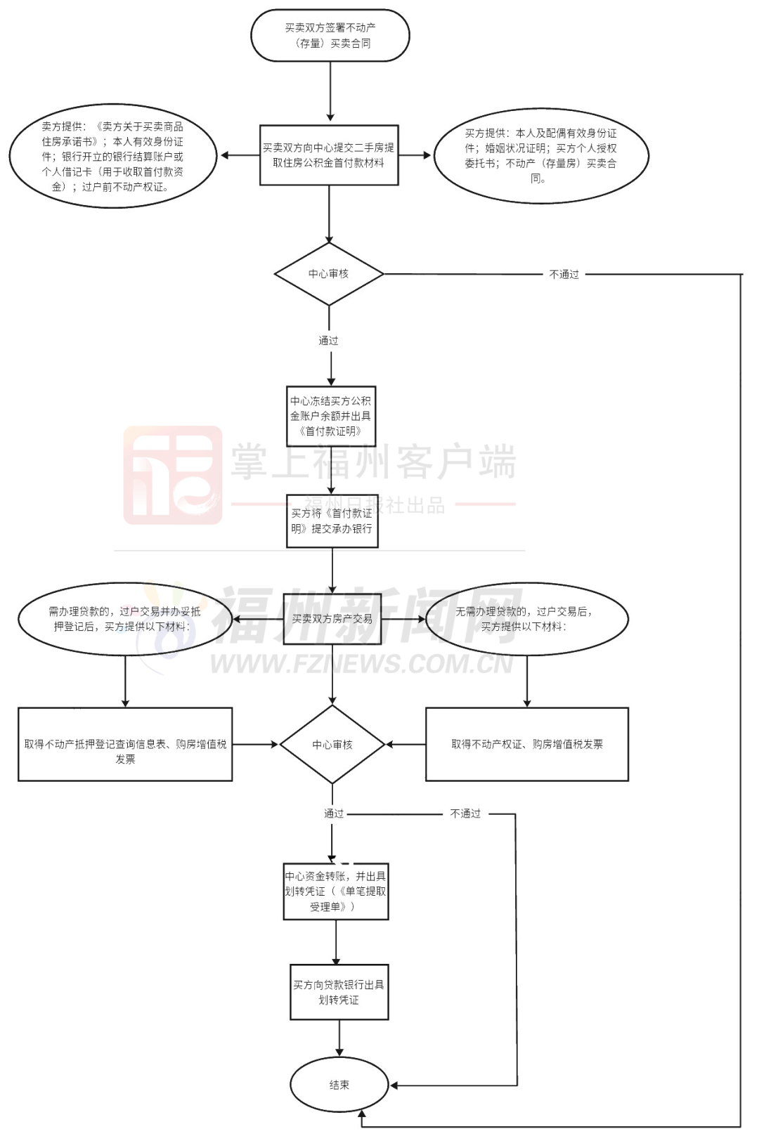 美团：管家婆一码一肖资料大全-天津二手房，终于出现拐点了！