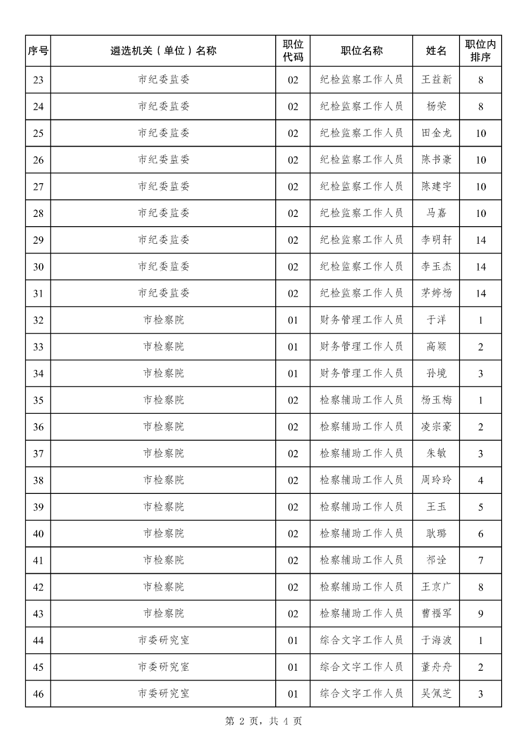市委组织部公告