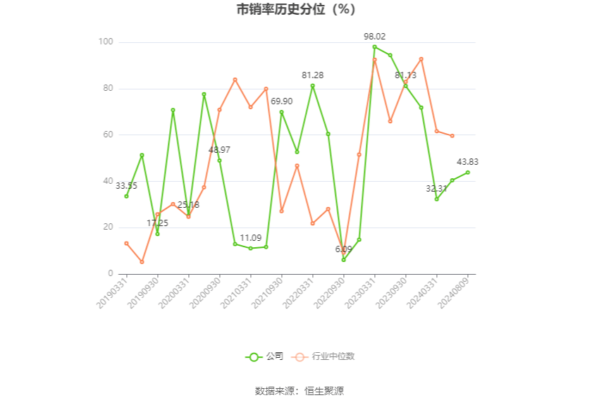 梅安森:2024年上半年净利润3220.68万元 同比增长13.62%