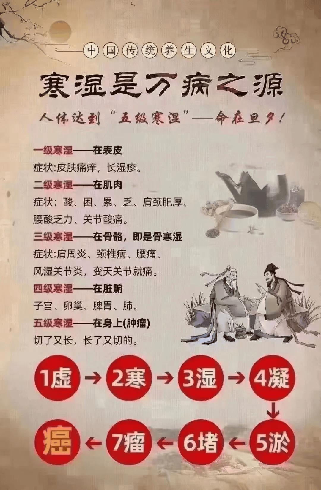 养生发圈文字图片图片