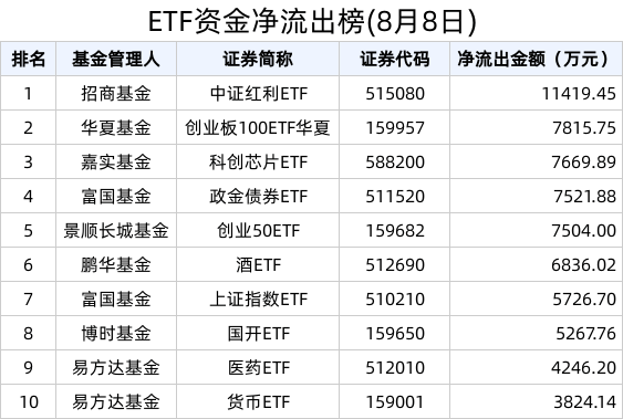 etf资金榜 | 可转债etf(511380)近28天连续净流入,累计流入51.06亿元