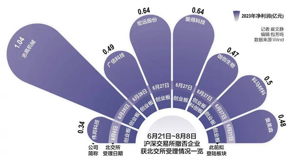 🌸求是网 【澳门管家婆最准一特一肖】|何猷君冲击IPO，中国电竞第一股不靠思聪靠嘉尔