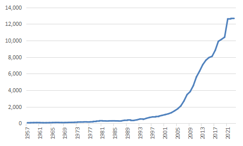 制定2035远景目标时向全世界表明了我们的人均gdp届时比2020年翻一番