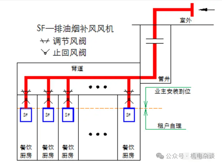 楼房排风管道示意图图片