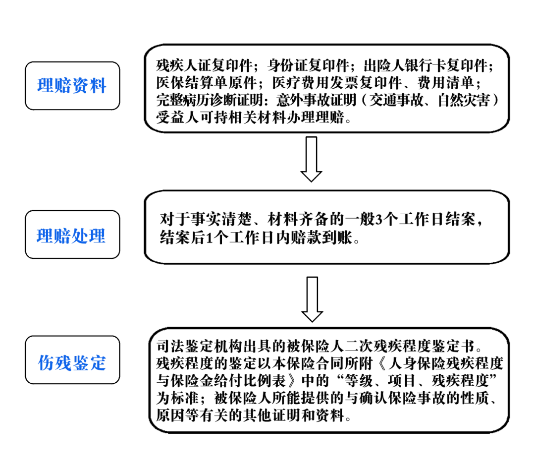 伤残怎么赔偿(工地受伤十级伤残怎么赔偿)