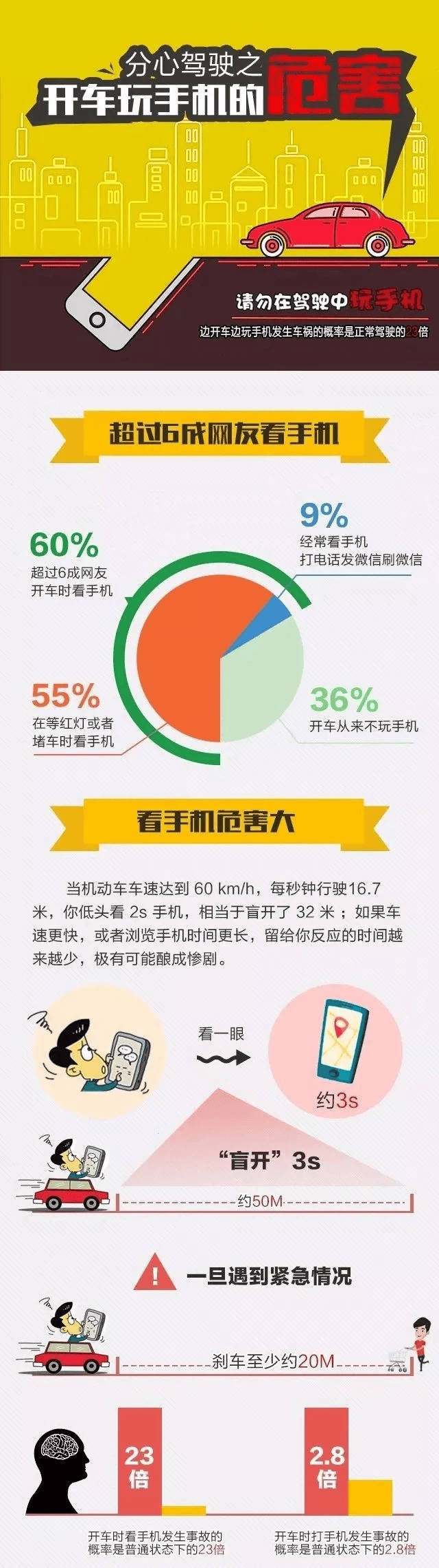 开车不系安全带还玩手机?乘客:举报!交警:安排!