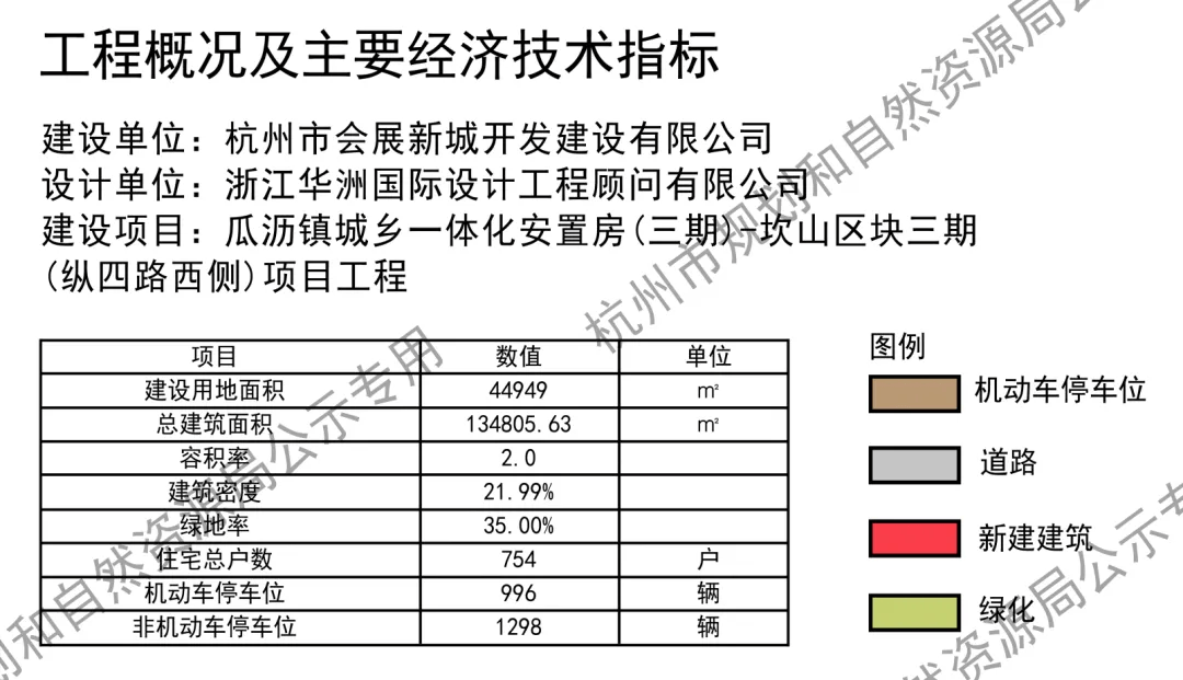 坎山规划图片