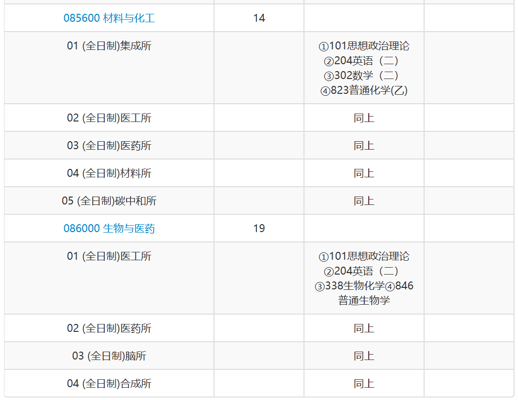 电子信息考研分数（2020电子信息考研国家线） 电子信息考研分数（2020电子信息考研国家线）《2020年电子信息考研国家线》 考研培训