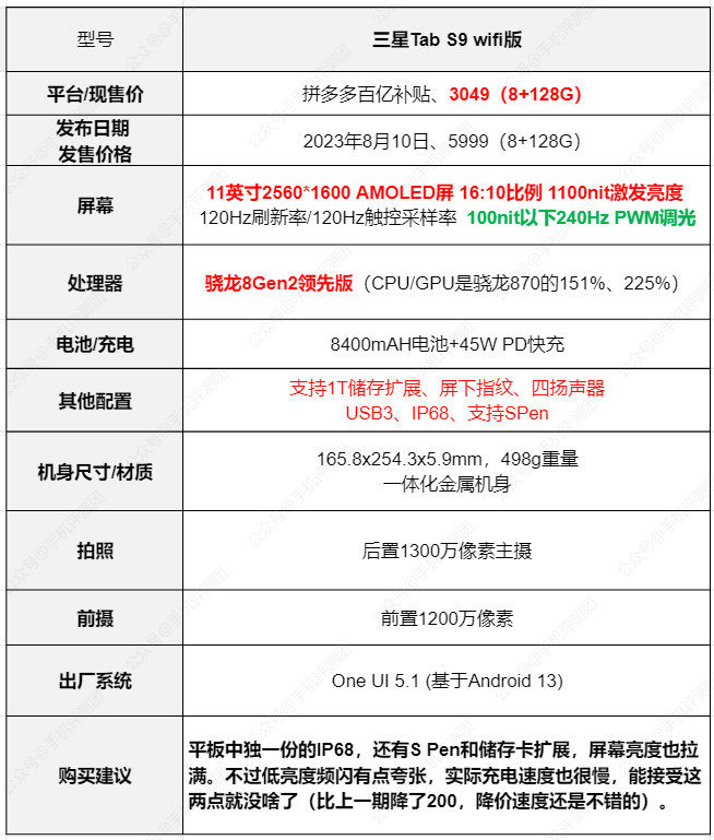 【每周平板推荐】平板选购第3期,三星tab s9历史最低(2024.08.10)