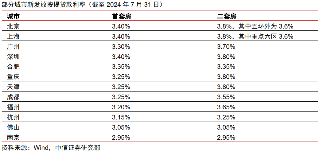 房屋抵押贷利息是多少(房屋抵押贷款利息多少?)