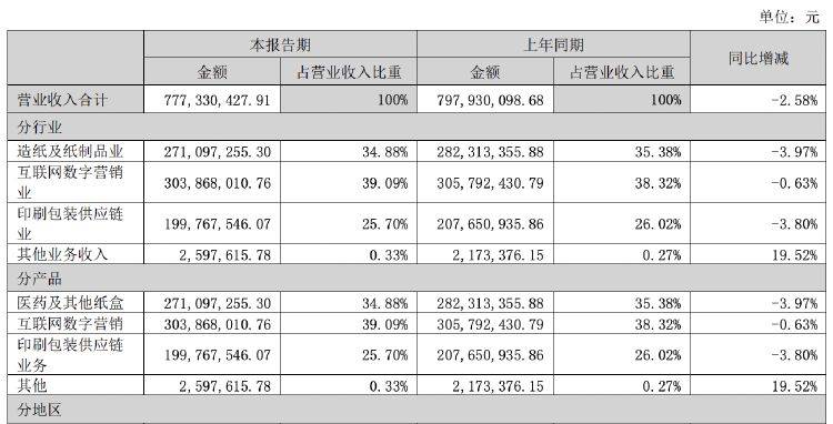 🌸旗帜网 【2024澳门资料大全正版资料】|方舟健客登陆港交所，开启互联网医疗科技创新之旅