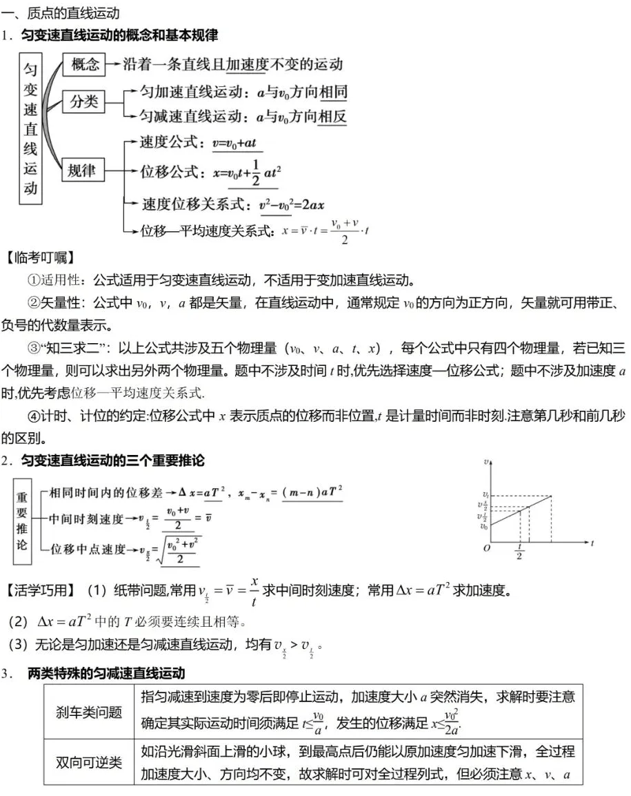 【高中物理】高中物理力学必记规律结论汇总