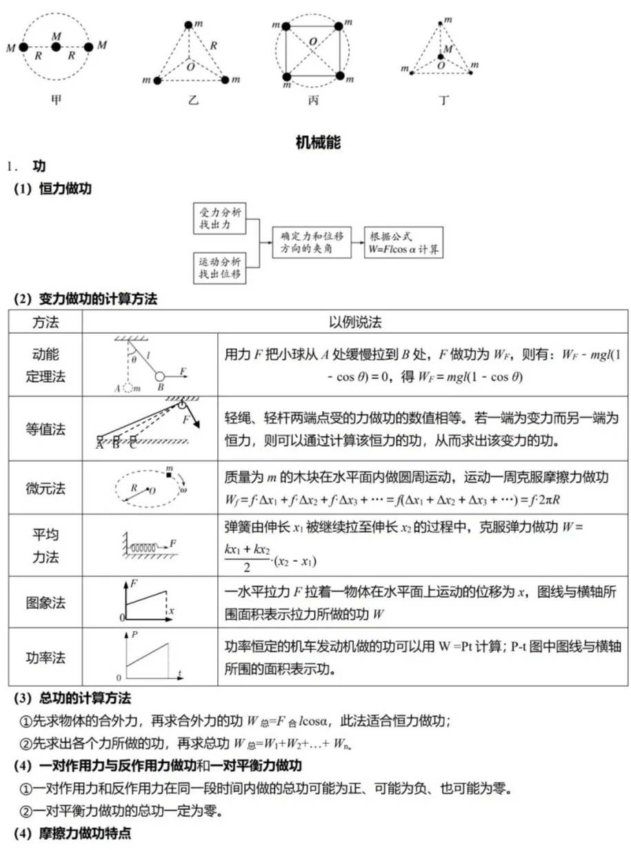 【高中物理】高中物理力学必记规律结论汇总