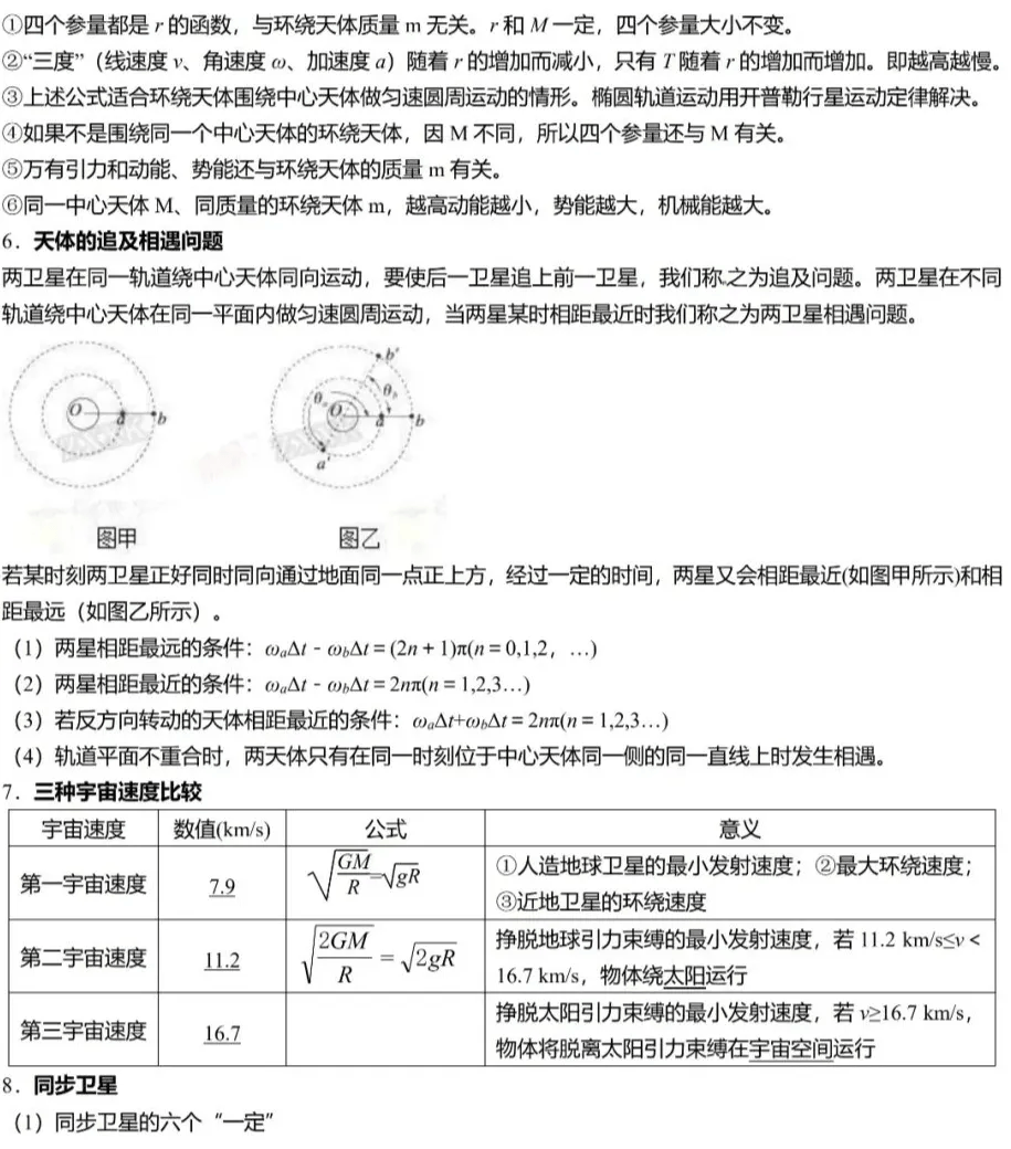 【高中物理】高中物理力学必记规律结论汇总