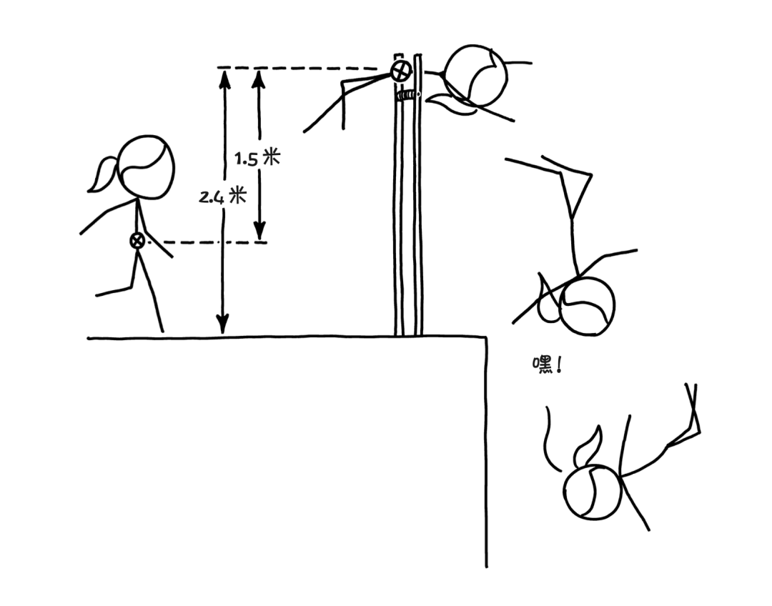 跳高姿势的演变图片