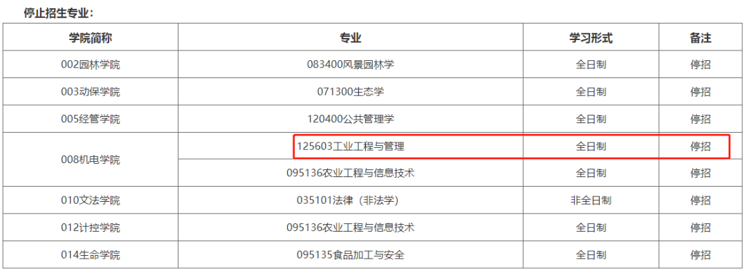 东北林业大学研究生招生信息网(东北林业大学研究生招生信息网2024生物与医药考哪本书)