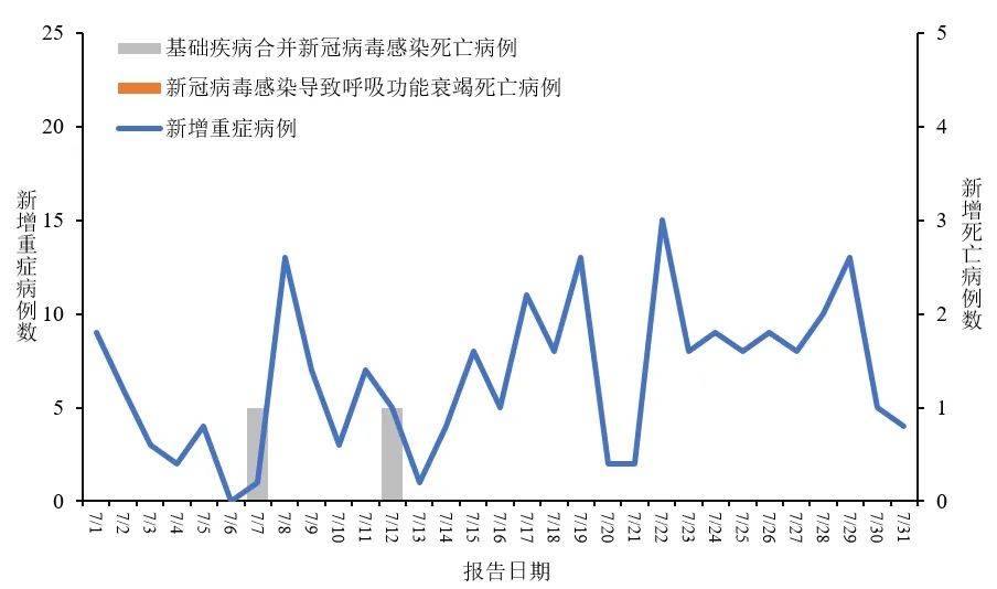 新冠病毒数据统计图图片