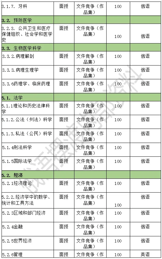 专业硕士目录(2024硕士专业目录查询官网)