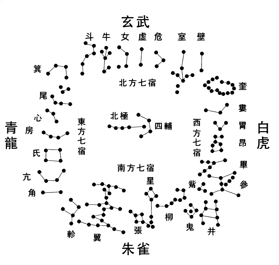 北极恒星图 解读图片