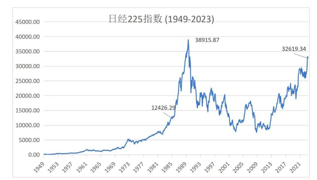 几年时间,东京房价跌了一半,之后大概以每年 10% 的速度下跌,跌了十几