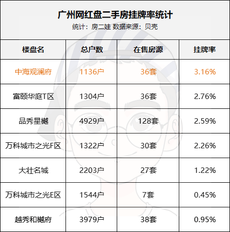 百度影音：2023澳门天天开好彩资料-青岛6月房价走向出炉：新房下降0.8%，二手房下降0.6%