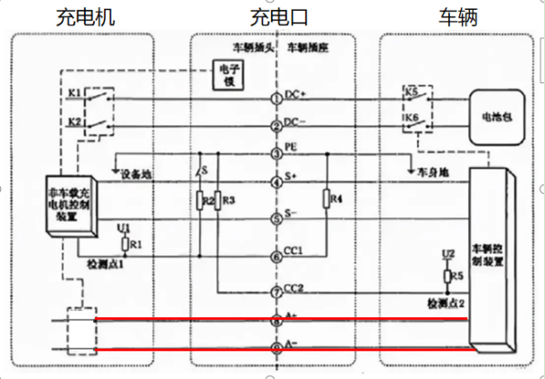 cc2是车辆对充电枪状态的检测,由于检测原理相同,这里不再赘述