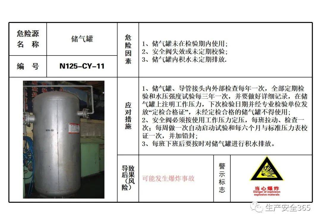 特种设备危险源风险点安全告知卡汇总