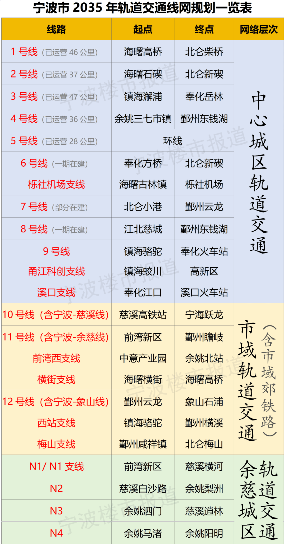 慈溪地铁规划图片