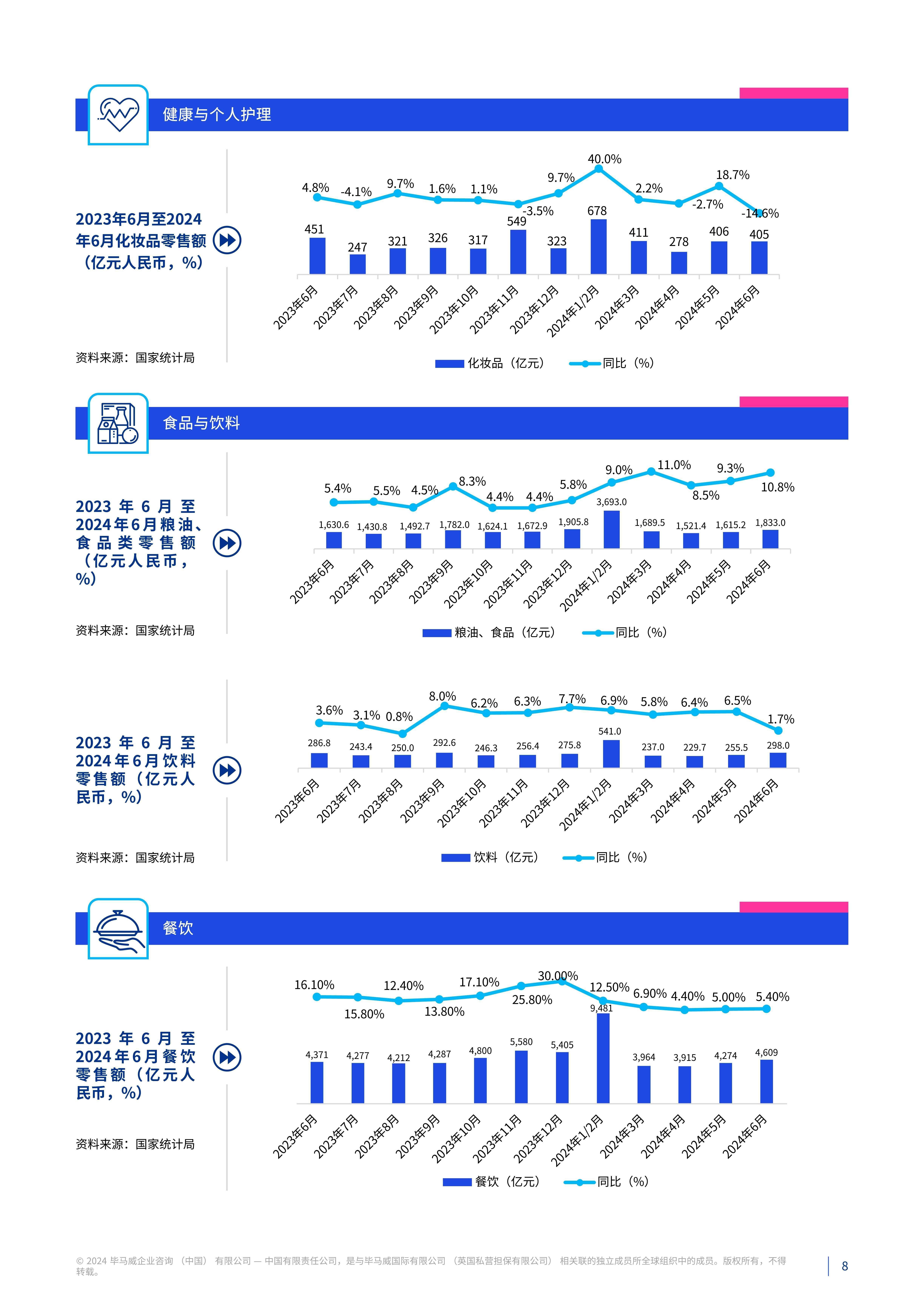 生意参谋怎么看去年的数据_生意参谋怎么看去年某一天销售额 买卖顾问怎么看客岁的数据_买卖顾问怎么看客岁某一天贩卖额 360词库