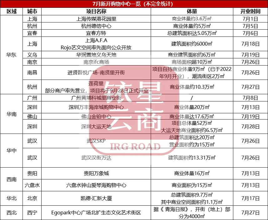 7月新开Mall全德信官方网站局透视