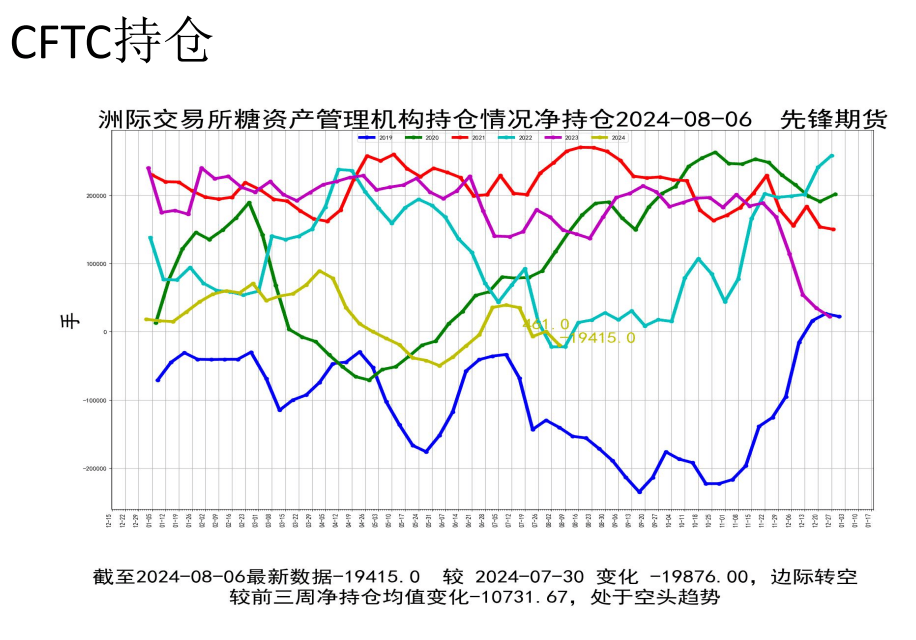 期货市场盘面的简单介绍 期货市场盘面的简单

先容
（期货盘面基础知识） 期货
