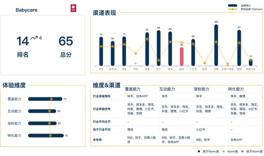 196体育平台：新消费母婴品牌如何突围？每个品类都值得再做一遍(图3)