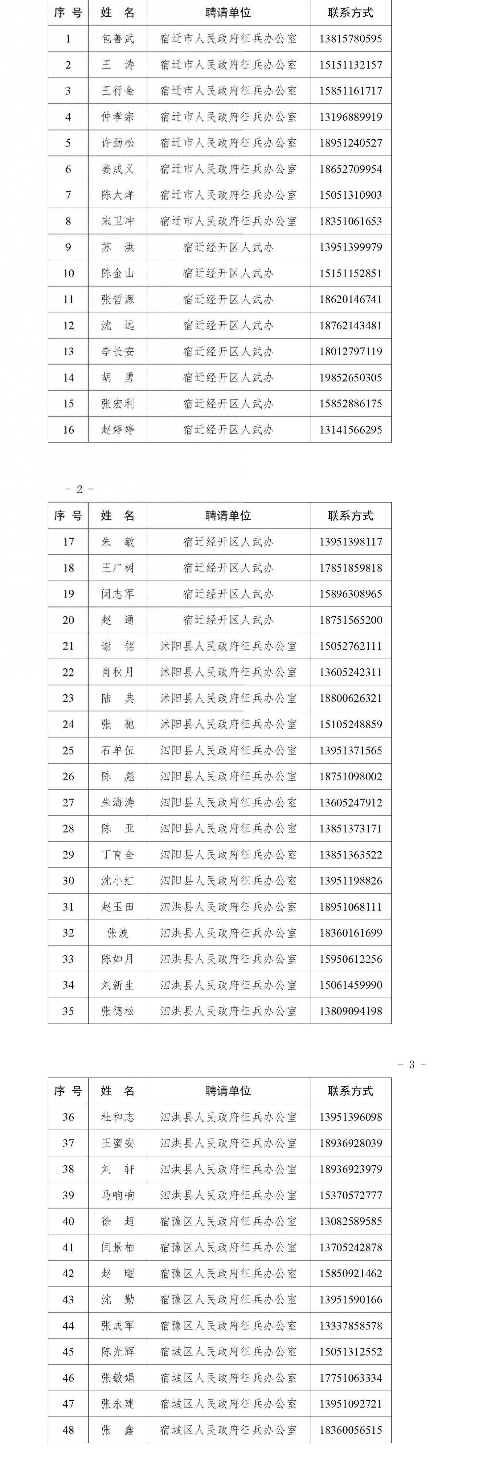 宿迁市2024年下半年廉洁征兵监督举报信箱,电话及监督员公示