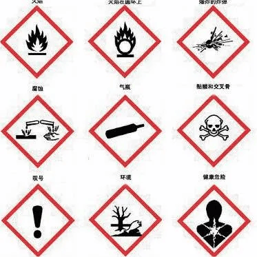 九大类危险品标识图图片