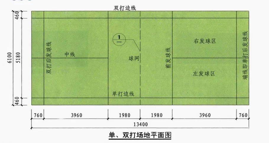 球类体育场地规格尺寸汇总