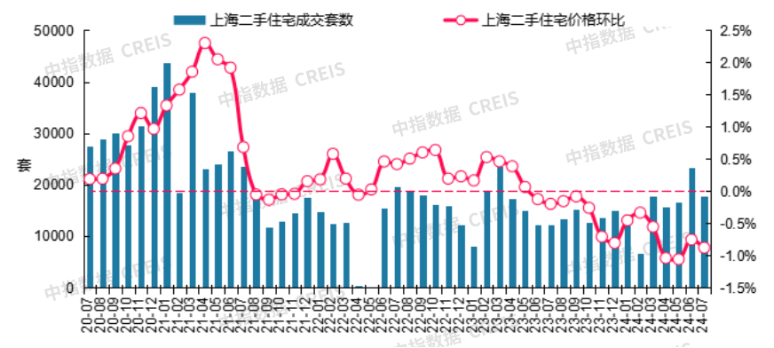 今日：新澳2024管家婆资料第14期-美国4月二手房销量意外下降 房价居高不下