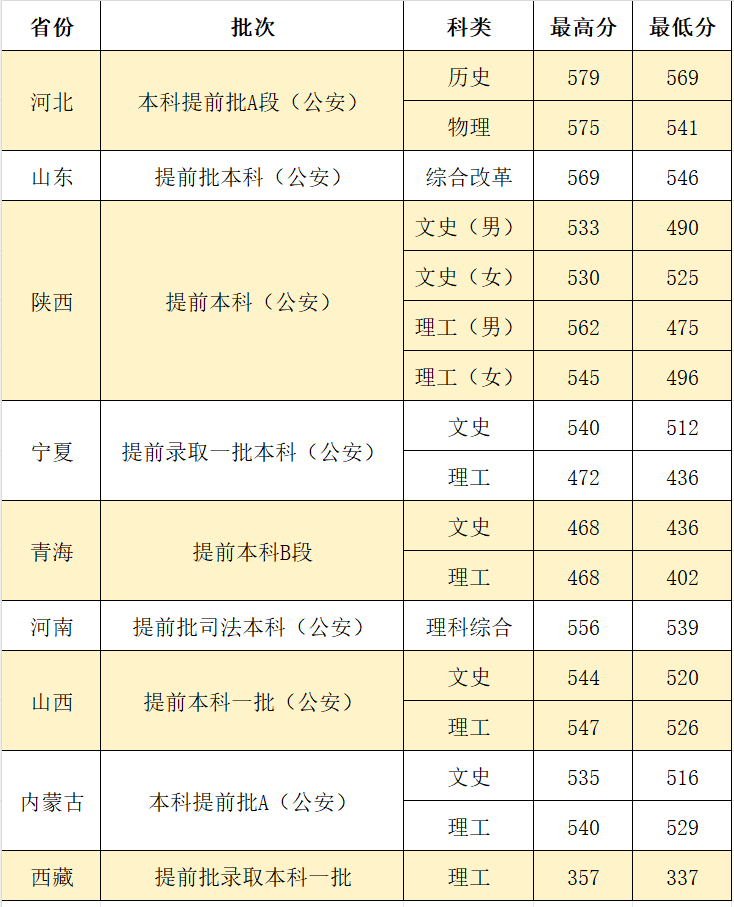 西北政法大学算名校吗图片