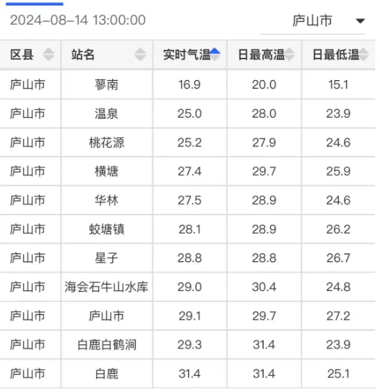 庐山天气图片