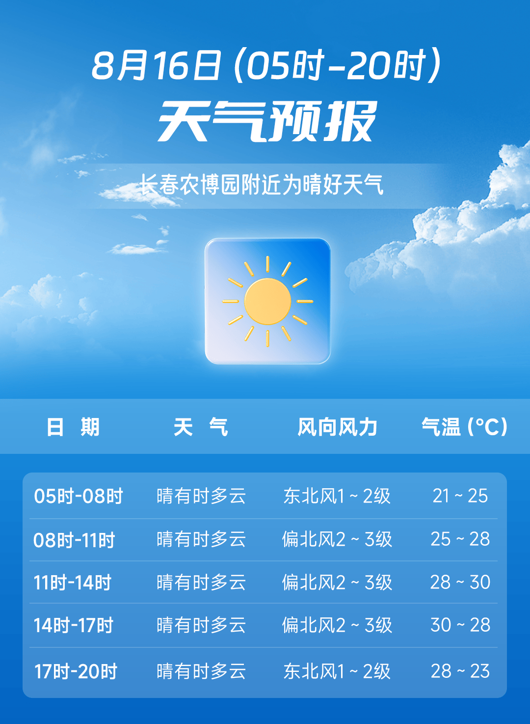 建议收藏 | 长春农博会期间天气咋样?