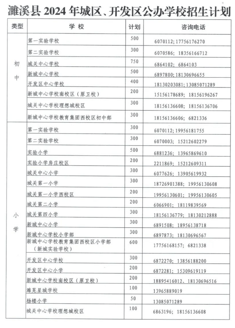 淮北学区房最新划分图图片