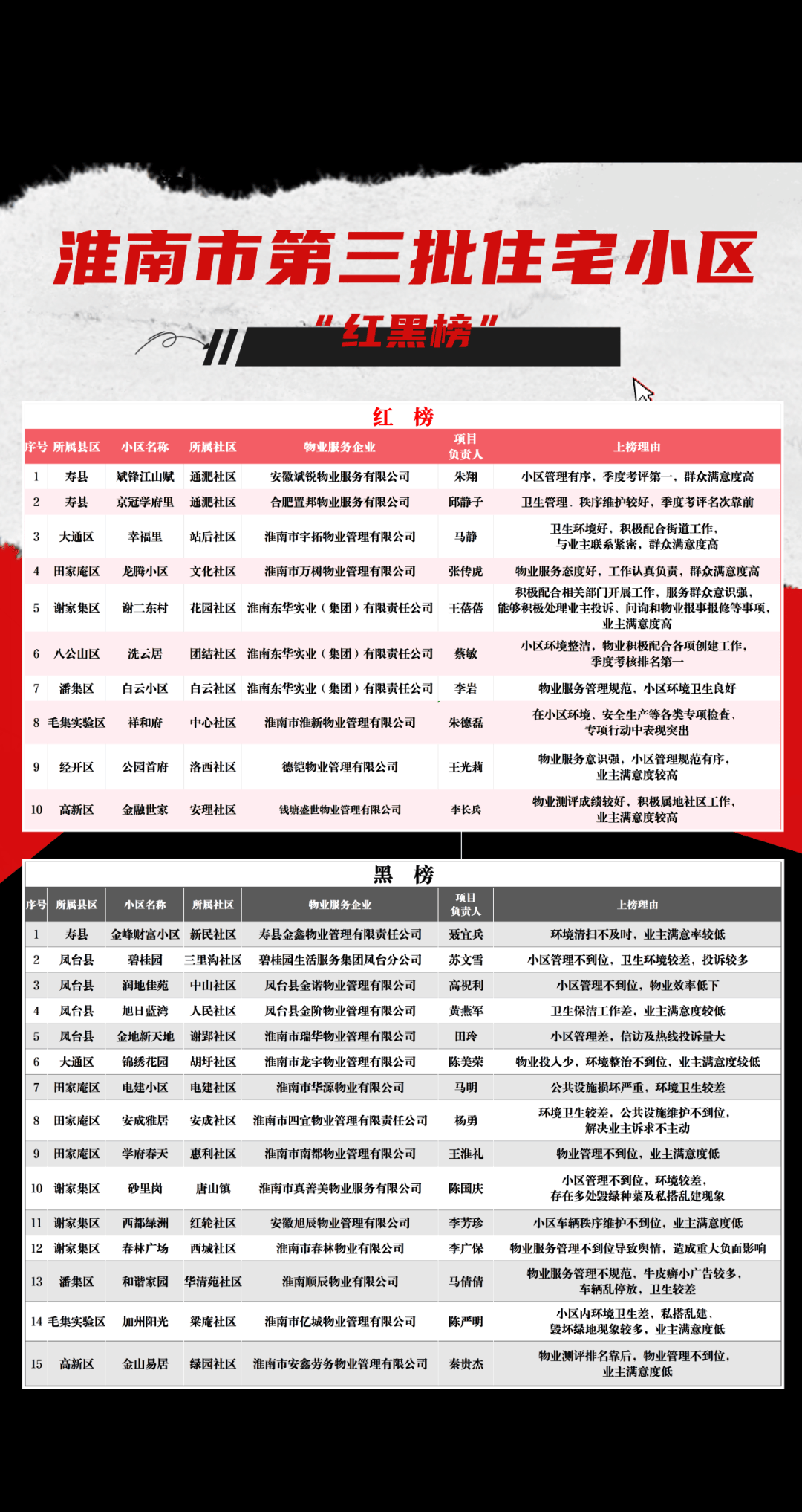 淮南市政府是什么物业(淮南市城市物业服务收费管理办法)