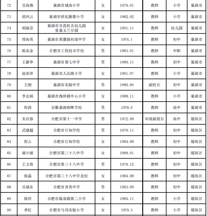 合肥500多名班主任,老师上榜!