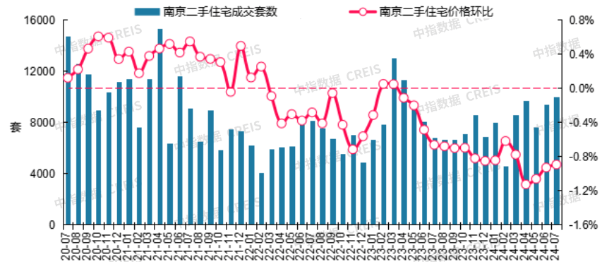 苹果：2024年新澳版资料正版图库-亚运村成交热！二手房一天卖了4、5套~