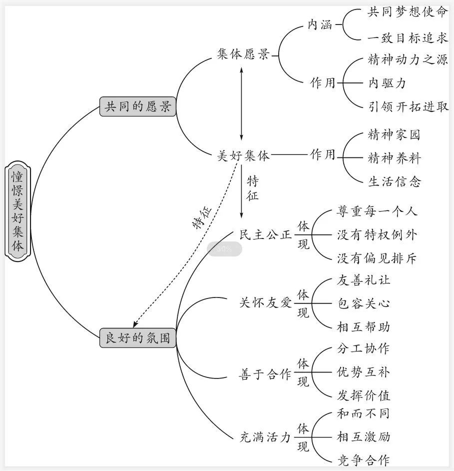 政治 | 道德与法治七年级下册各单元思维导图